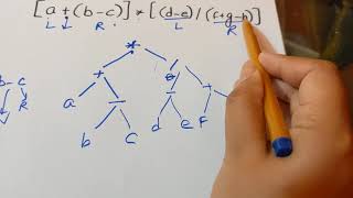 Algebraic expression binary tree [upl. by Htilil]