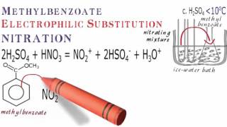 Aromatic 3a Nitration of methylbenzoate [upl. by Regor]