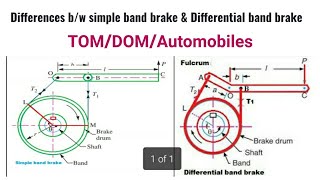 Differences between simple band brake and differential band brake [upl. by Atnauqahs476]