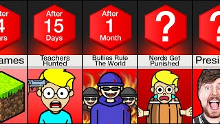 Timeline What If All Schools Shut Down Forever [upl. by Blus]