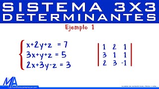 Sistemas de ecuaciones  Solución Método Gráfico  Ejemplo 1 [upl. by Nisaj]