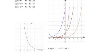 Graphen von eFunktionen zeichnen [upl. by Nalyad]