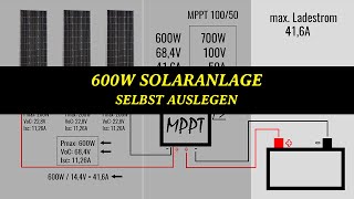 600W Solaranlage selber zusammenstellen [upl. by Marlette]