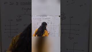 Structure Of All Monosaccharides 😱😱🔥🔥 shorts viralshorts [upl. by Nwahsaj297]