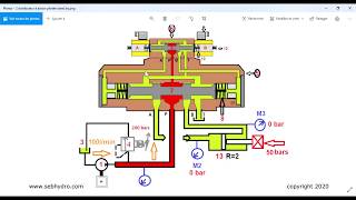 Comprendre le distributeur hydraulique piloté TOR Formation hydraulique [upl. by Sansbury]