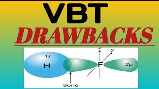 VALENCE BOND THEORY and its DRAWBACKS [upl. by Ellan]