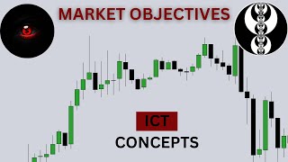 How To Win More Trades Market Objectives [upl. by Damiano]