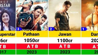 Top 25 Highest Grossing Bollywood Movies  Shah Rukh Khan  Salman Khan  Aamir Khan [upl. by Aihsemaj404]