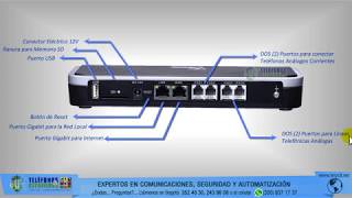 Conociendo la Central de Telefonía IP GrandStream UCM6202 Indicadores Luminosos y Conectores [upl. by Merv]