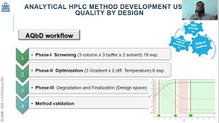 Presentation On quotAnalytical HPLC method development using Quality by Designquot [upl. by Aiderfla]