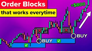 BEST Order Blocks Trading Strategy  SMC Course Become Profitable [upl. by Kikelia]