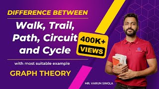 Difference between Walk Trail Path Circuit and Cycle with most suitable example  Graph Theory [upl. by Behm]