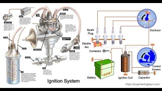 Ignition System in Details [upl. by Snodgrass]