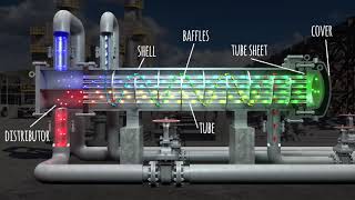 Heat Exchanger components animation [upl. by Anjali903]