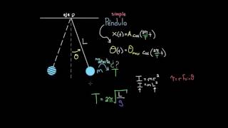 Péndulo  Movimiento oscilatorio  Física  Khan Academy en Español [upl. by Oona]