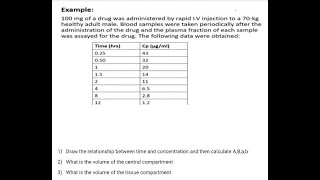 Question on Two Compartment Model pharmacokinetics semilog حركيةالدواء حرائكالدواء [upl. by Lledrac931]