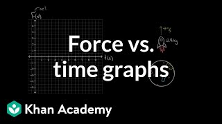 Force vs time graphs  Impacts and linear momentum  Physics  Khan Academy [upl. by Oinigih]