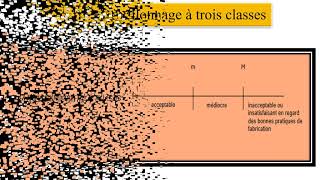 Analyses microbiologiques [upl. by Auhso]