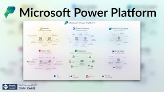 Microsoft Power Platform No Code  Low Code Platform  Concepts explained [upl. by Alleuqram673]