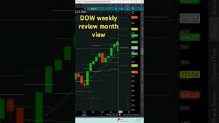 DOW 30 Weekly Review Sept 20th month view trading stockmarketindex rightsidetrading mkgmny [upl. by Materi231]