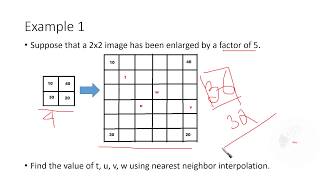 Image Interpolation Examples Introduction [upl. by Aramad785]