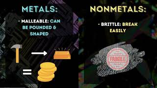 Metals Nonmetals and Metalloids [upl. by Dixon]