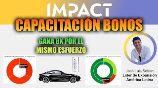 🧬 ENTRENAMIENTO BONOS 🤑🚀 Lo que nadie te explica 🔥💰 Plan de compensación Zinzino México [upl. by Oiliruam]