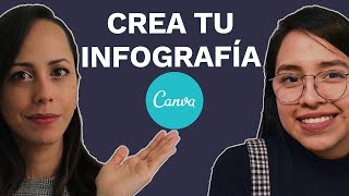 Cómo Hacer Una Infografía En Canva 2020 [upl. by Airdnaxila166]