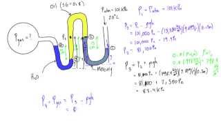 Compound manometer example problem [upl. by Notrab]