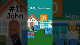 Brookhaven 1988 windows brookhaven windows10 [upl. by Ettennej]