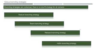 14 Azure Repos  Branching Strategies Branch Creation and Branch Scenarios [upl. by Natal]