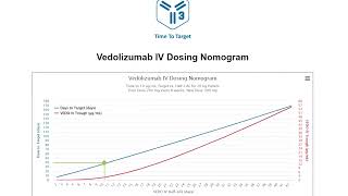 Vedolizumab as a treatment for Crohn’s Disease Efficacy and safety [upl. by Snah]