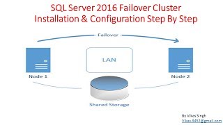 How to Install amp Configure SQL Server 2016 Failover Cluster Step By Step [upl. by Hamirak409]