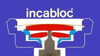 INCABLOC  HOW IT WORKS [upl. by Airlee139]