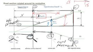 Horizontal Alignment Changing Superelevation Question 6 [upl. by Danaher]