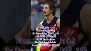 Best AFL players in the 21st century shorts [upl. by Maddox]