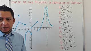 LÍMITE DE UNA FUNCIÓN A PARTIR DE SU GRÁFICA [upl. by Siddra]