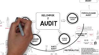 Memahami Audit Dengan Singkat Check This Out [upl. by Philine]