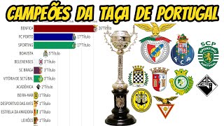 CAMPEÃ•ES DA COPA DE PORTUGAL DE FUTEBOLTAÃ‡A DE PORTUGAL19382022 [upl. by Philippine325]