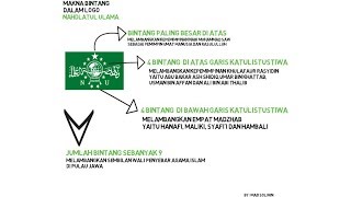 Makna Bintang Dalam Logo NAHDLATUL ULAMA [upl. by Eniotna415]