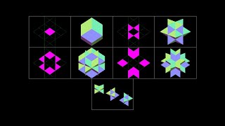 Stellations of the Rhombic Dodecahedron [upl. by Liartnod64]