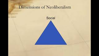 Neoliberalism and Complex Interdependence [upl. by Adolfo54]