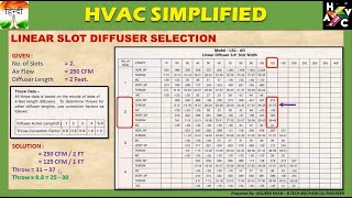 HVAC Training  Linear Slots Diffuser Selection Design [upl. by Sualocin]