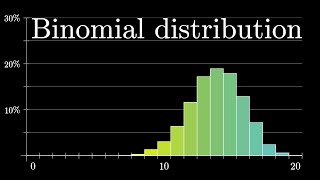 Binomial distributions  Probabilities of probabilities part 1 [upl. by Patrick]