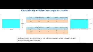 Hydraulically efficient rectangular channel [upl. by Nur93]