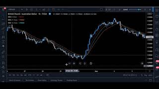 821 EMA Strategy Forex [upl. by Corabella]