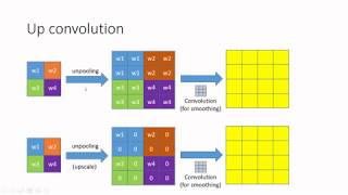 Upsampling [upl. by Colombi]