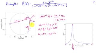 Frequency Response Magnitude and Poles and Zeros [upl. by Manvil964]