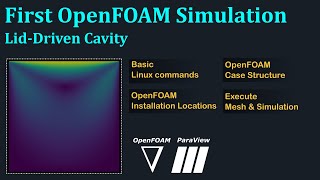 First OpenFOAM Simulation  Liddriven cavity  OpenFOAM in Windows 10 [upl. by Atteuqahs]