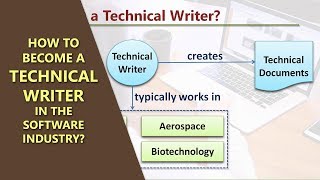 How to become a Technical Writer  Skills amp Career Growth [upl. by Valiant]